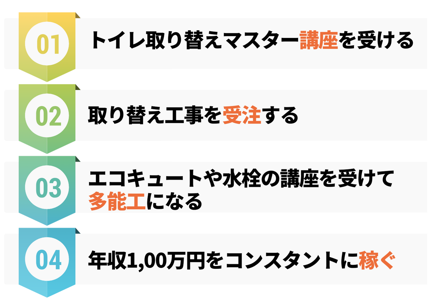 ゼロからプロを目指す学校|住設アカデミー